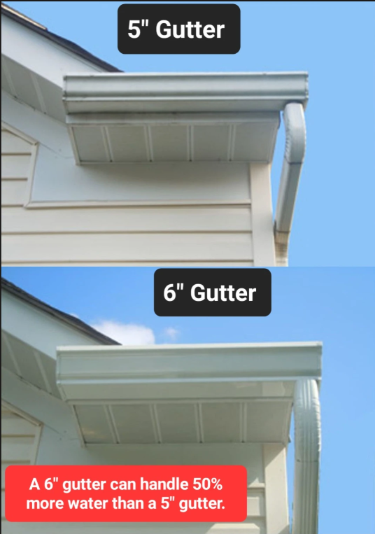 5 inch vs 6 inch gutter size comparison